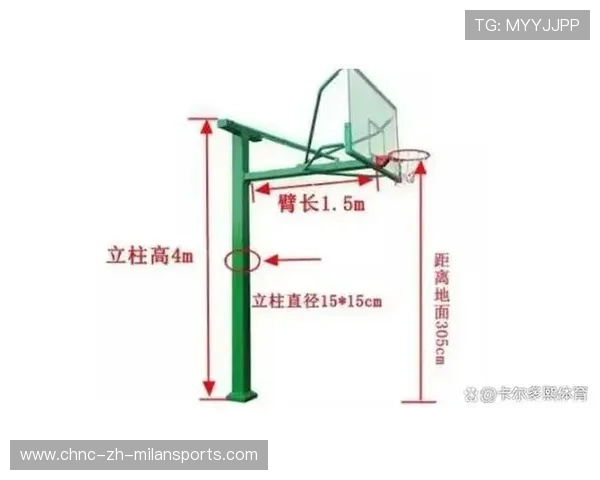 篮球的篮筐为什么高度是3.05米?,篮球篮筐标准高度是多少 篮球的篮筐为什么高度是3.05米?,篮球篮筐标准高度是多少